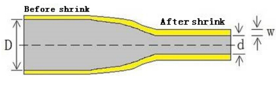 Halogen-free Adhesive-lined Dual Wall Heat Shrink Tubing