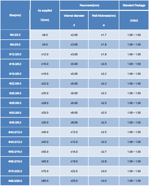 Flame Retardant Medium Wall Heat Shrink Tubing (Without Adhesive)_cold ...